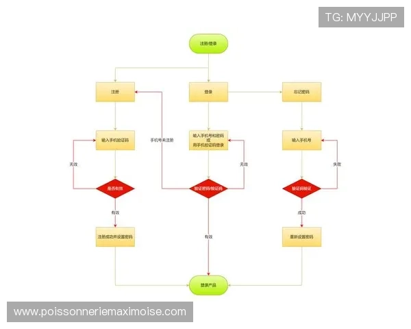 掌握凯发开户技巧助你轻松完成账号注册流程的详细步骤